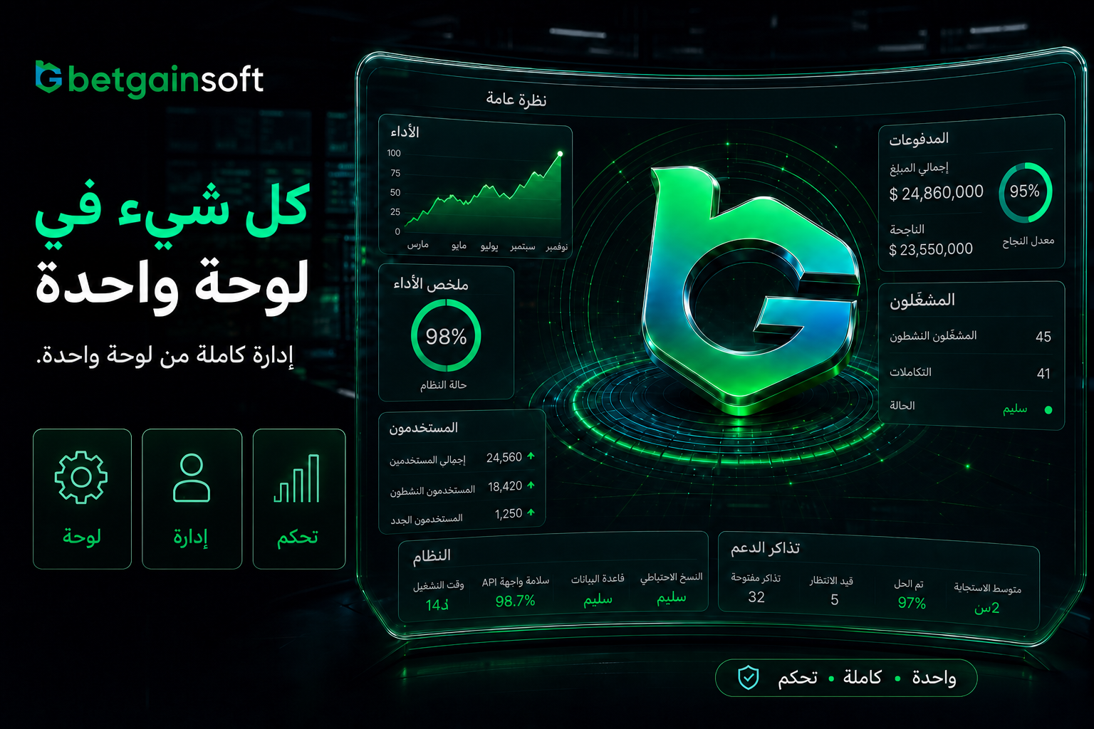 لوحة واحدة، تحكّم كامل